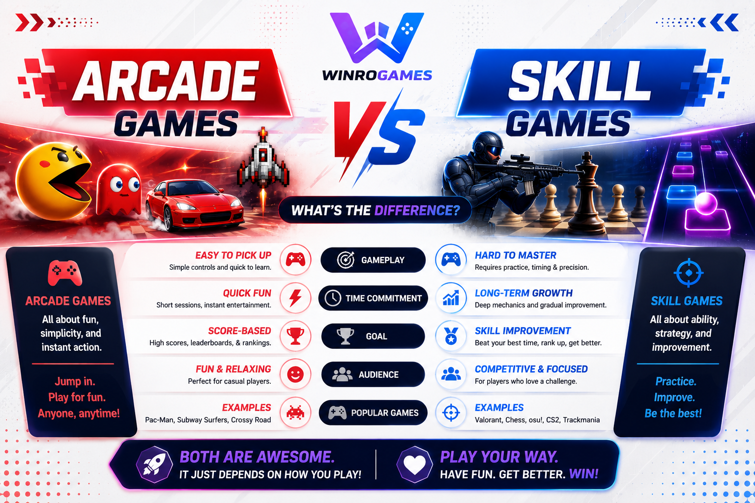 Arcade Games vs Skill Games: What's the Difference and Why It Matters