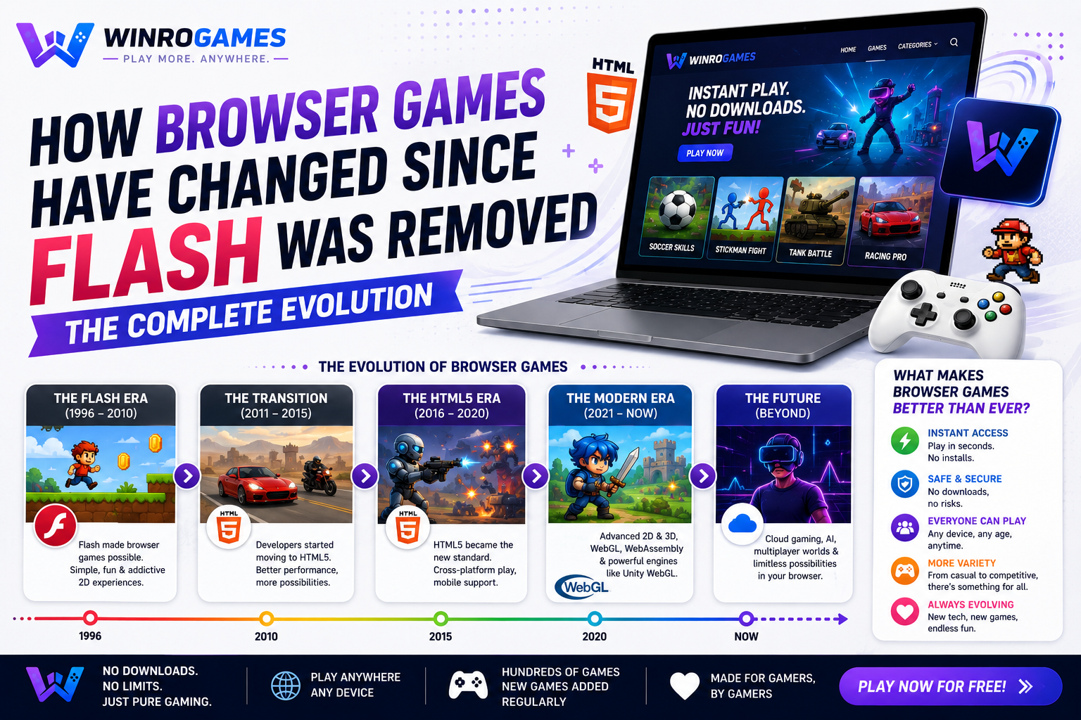 How Browser Games Have Changed Since Flash Was Removed: The Complete Evolution