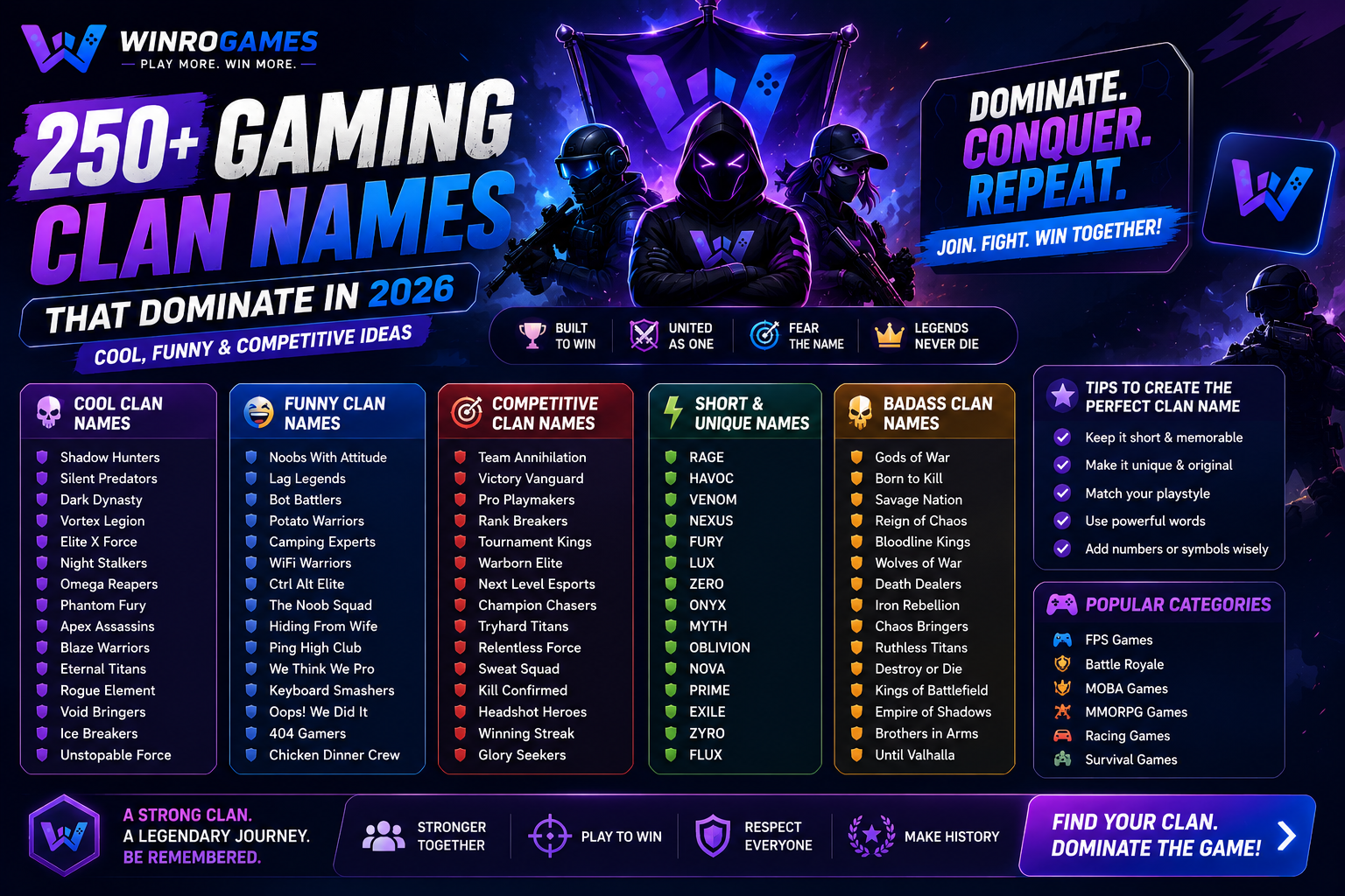 250+ Gaming Clan Names That Dominate in 2026: Cool, Funny & Competitive Ideas