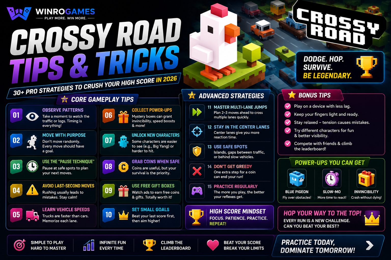 Crossy Road Tips and Tricks: 30+ Pro Strategies to Crush Your High Score in 2026
