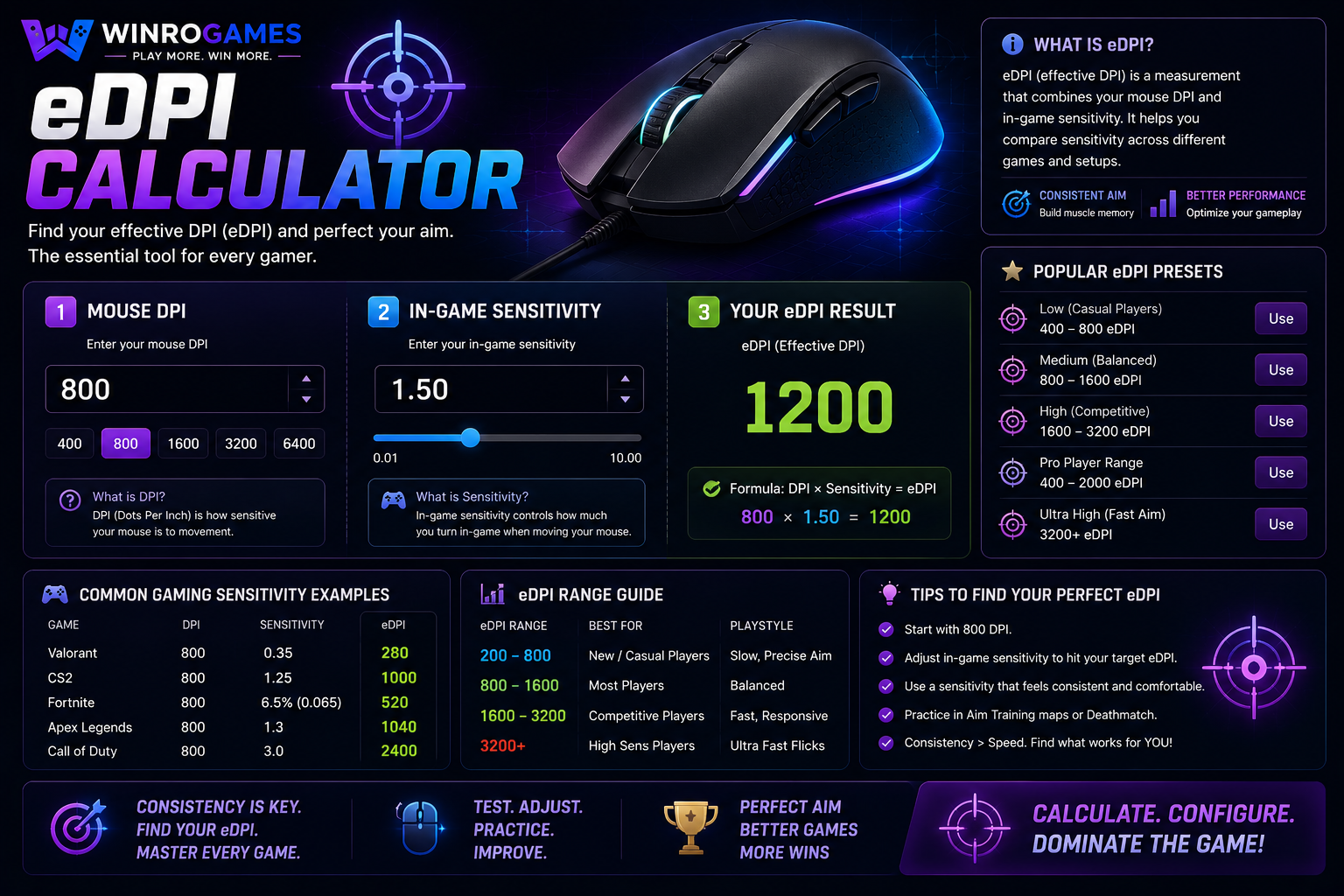 eDPI Calculator