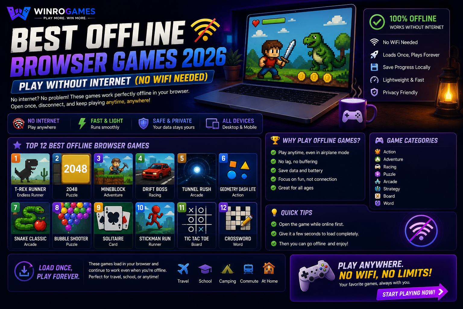 Best Offline Browser Games 2026: Play Without Internet (No WiFi Needed)