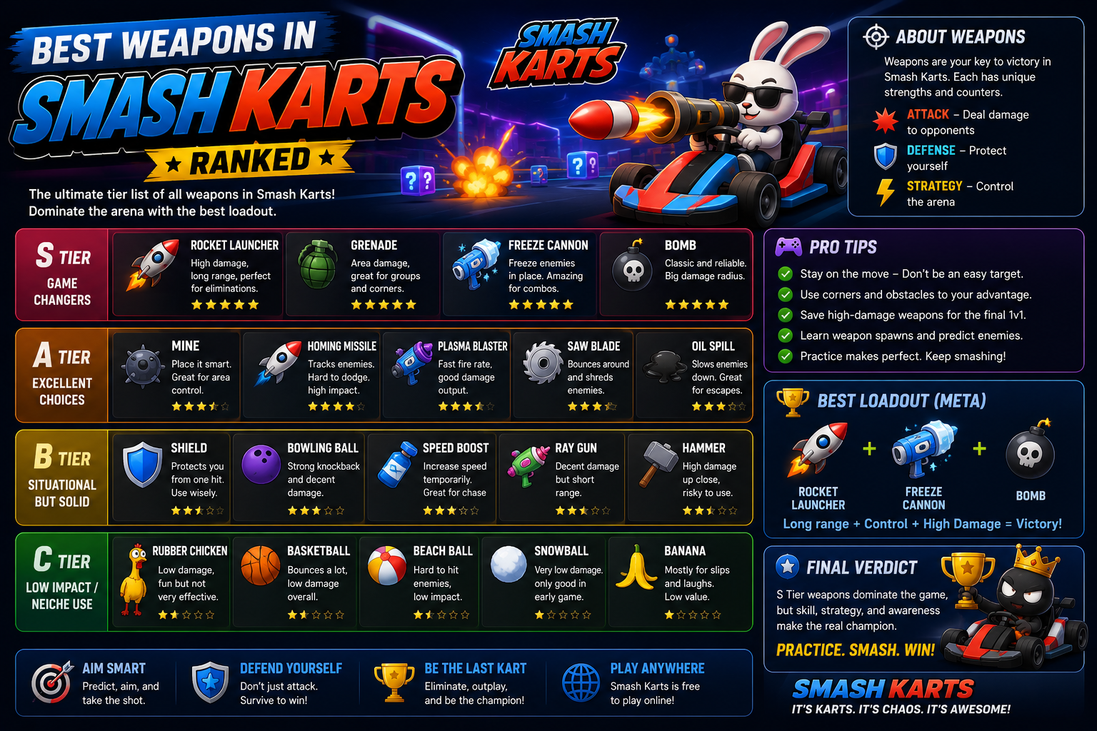 Best Weapons in Smash Karts Ranked: Ultimate Weapon Tier List (2026)
