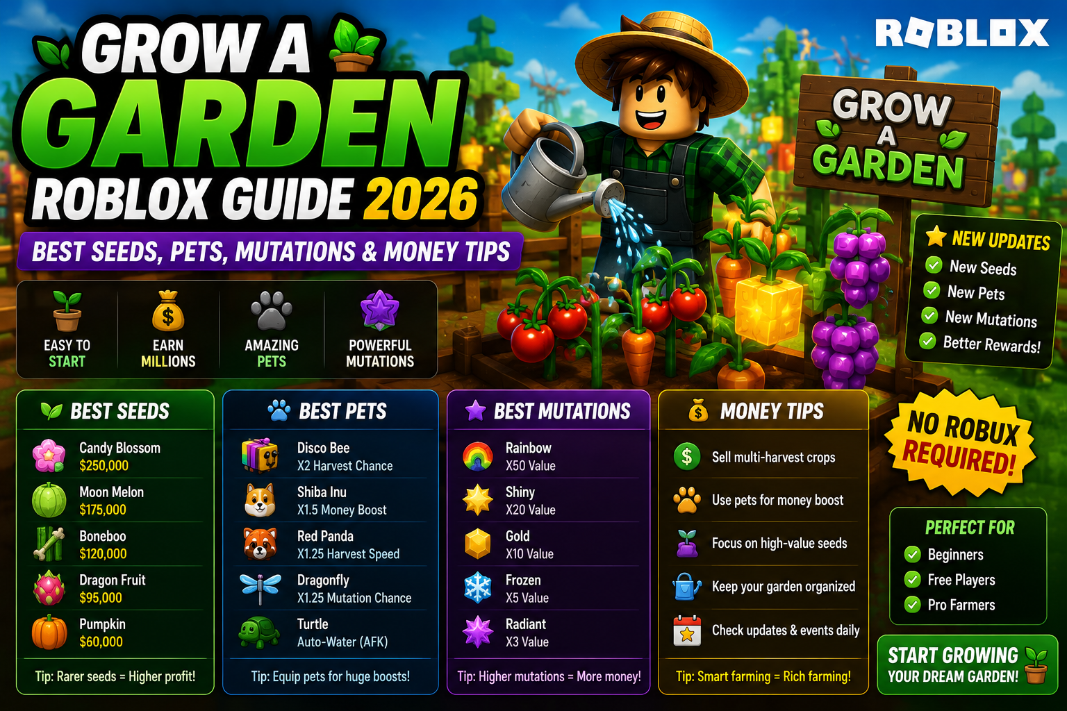 Grow a Garden Roblox Guide (2026): Best Seeds, Pets, Mutations & Money-Making Tips