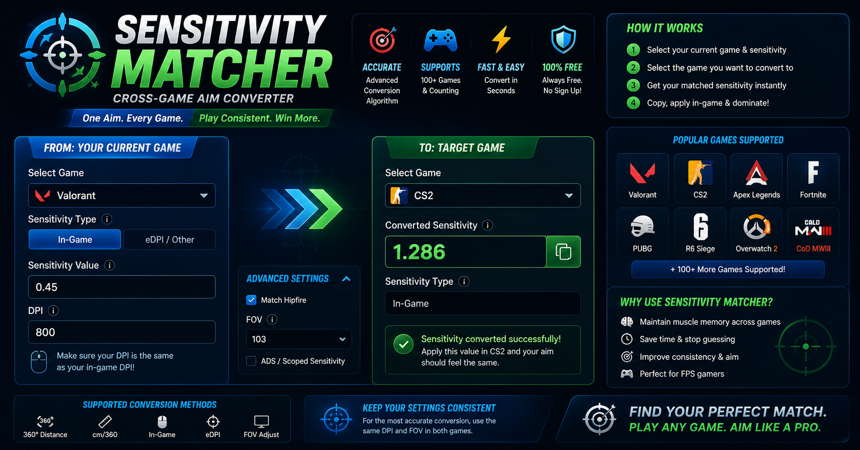 Sensitivity Matcher