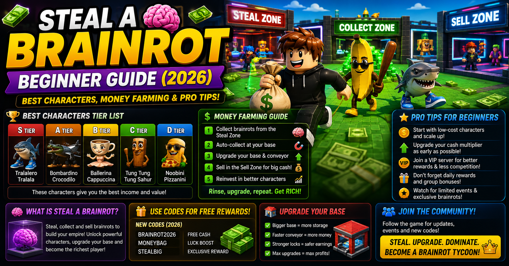 Steal a Brainrot Beginner Guide (2026): Best Characters, Money Farming & Pro Tips
