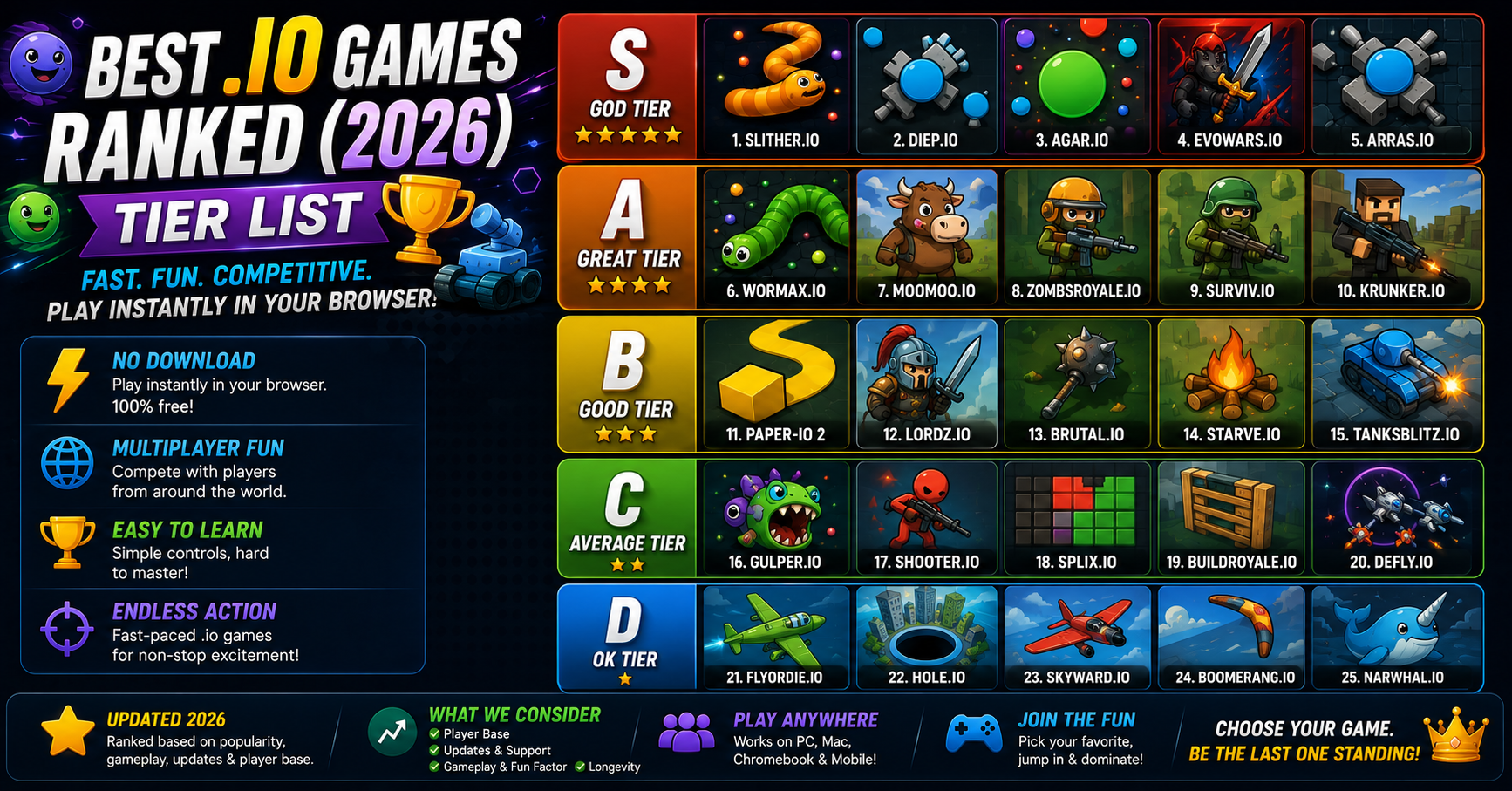 Best .io Games Ranked (2026 Tier List): Top Multiplayer Browser Games You Should Play