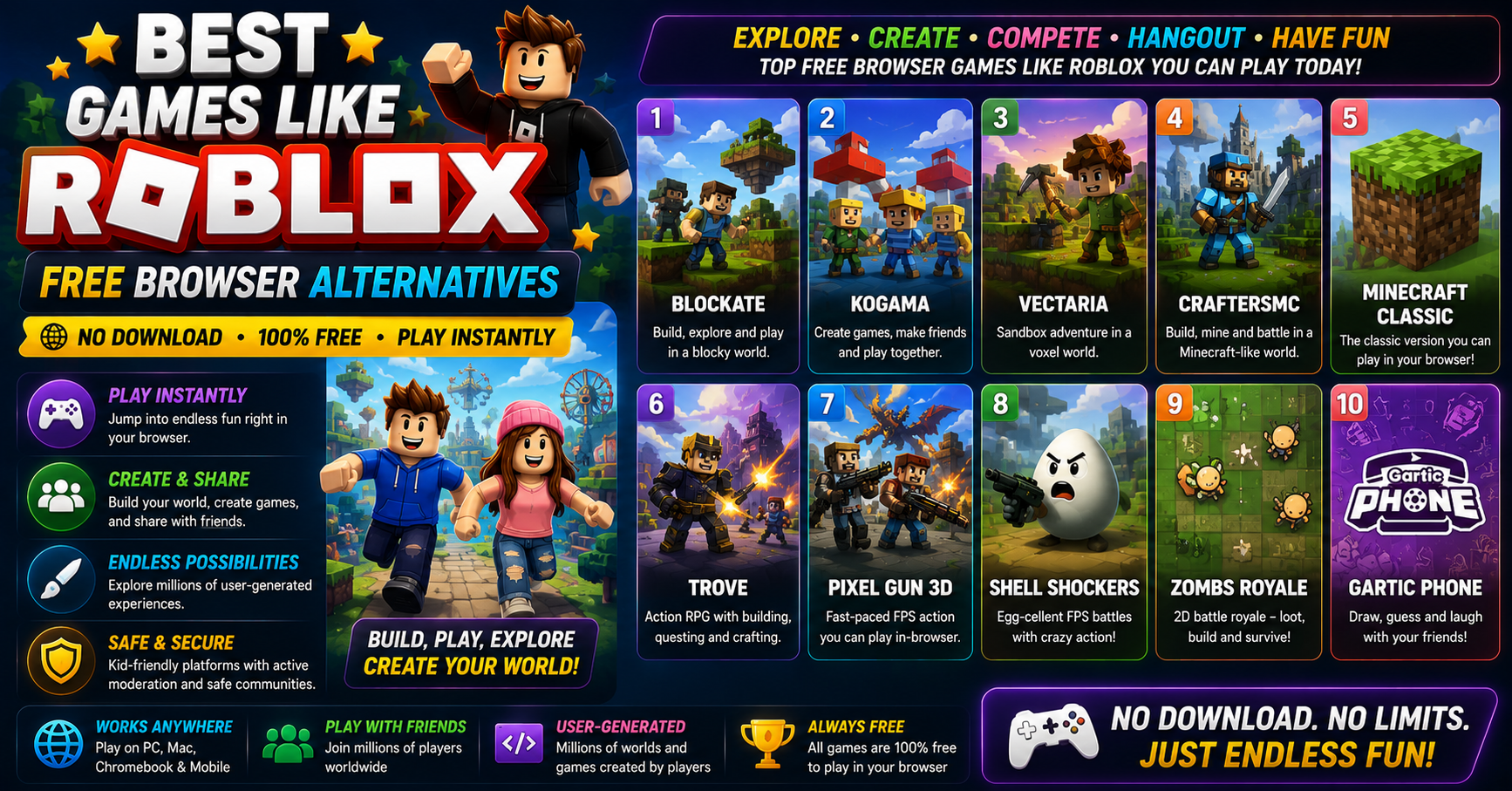 Best Games Like Roblox (Free Browser Alternatives) – Play Instantly in 2026