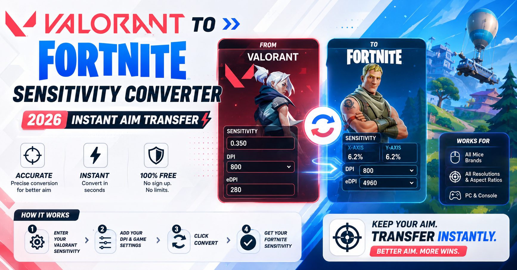 VALORANT to Fortnite Sensitivity Converter (2026): Instant Aim Transfer