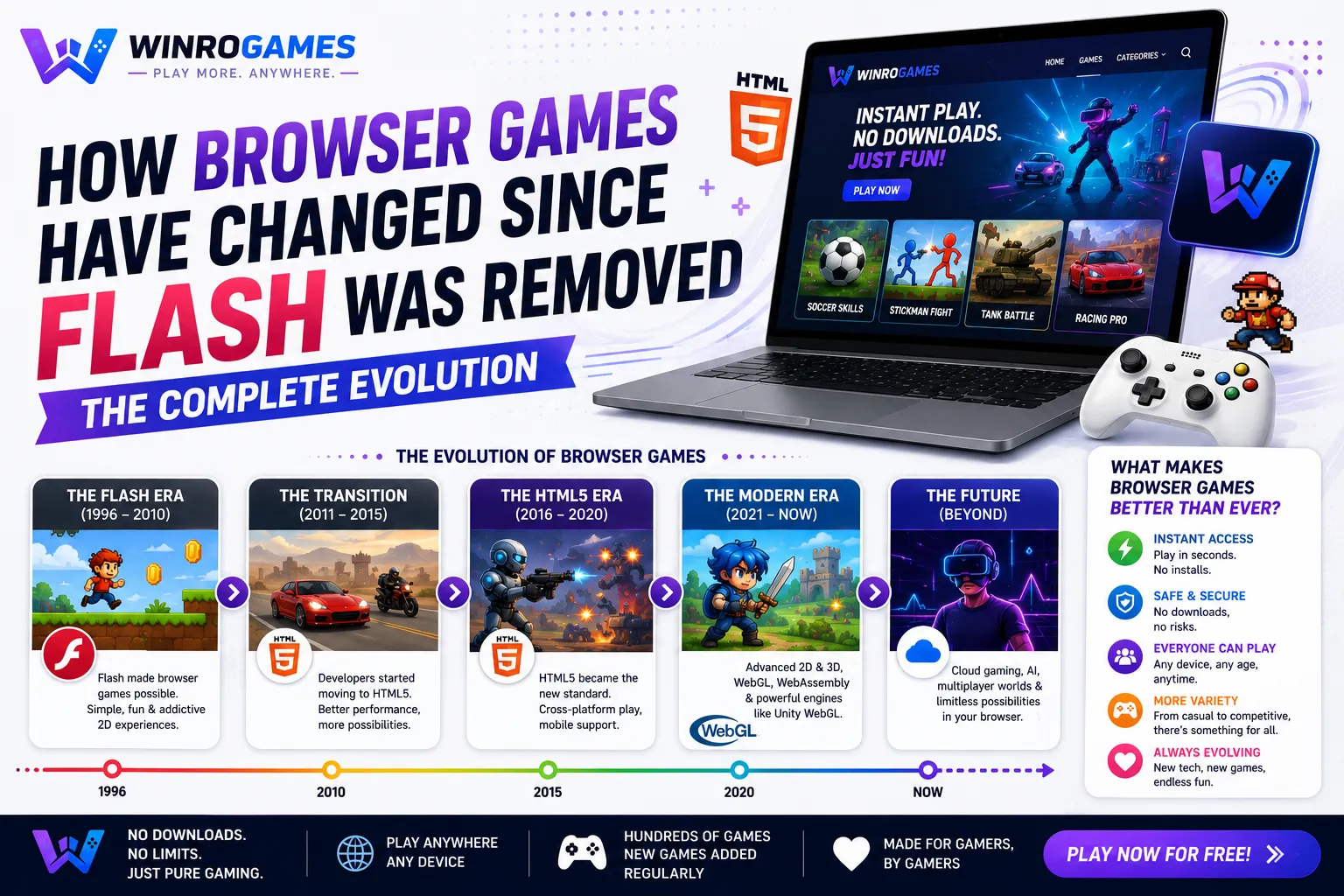 How Browser Games Changed After Flash: HTML5 WebGL