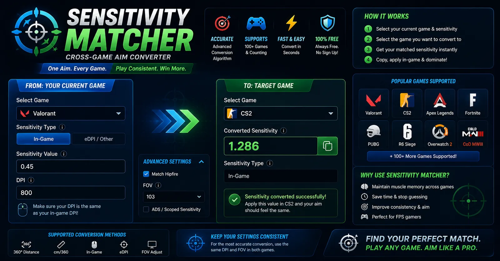 Sensitivity Matcher